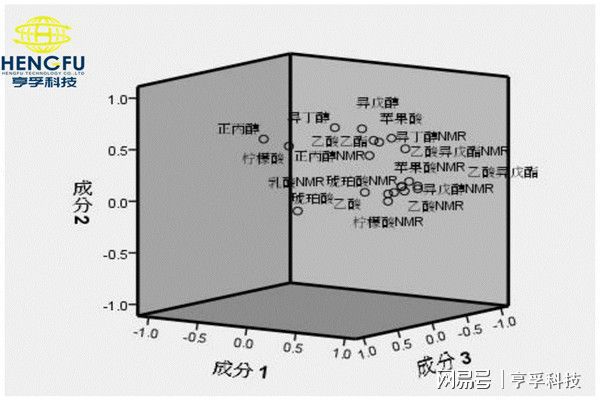 啤酒酿造中的高浓稀释工艺-亨孚科技(图1)