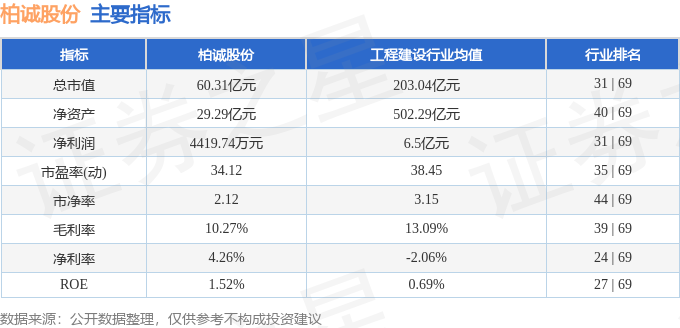 股票行情快报：柏诚股份（601133）6月5日主力资金净卖出24979万元(图2)
