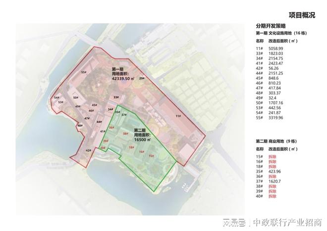 中政联行｜产业资讯——珠海红旗产业投资新热土邀您共赴未来(图8)