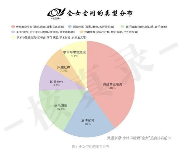 第一批“全女”经济迎来倒闭潮(图2)