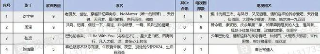 谁来管管单依纯？(图15)