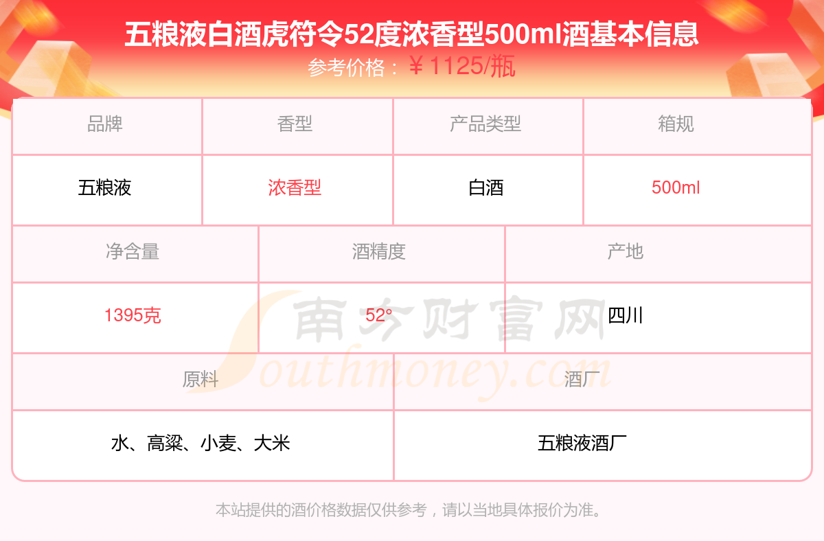 2025年五粮液白酒虎符令52度浓香型500ml酒价格（多少钱一瓶）(图1)