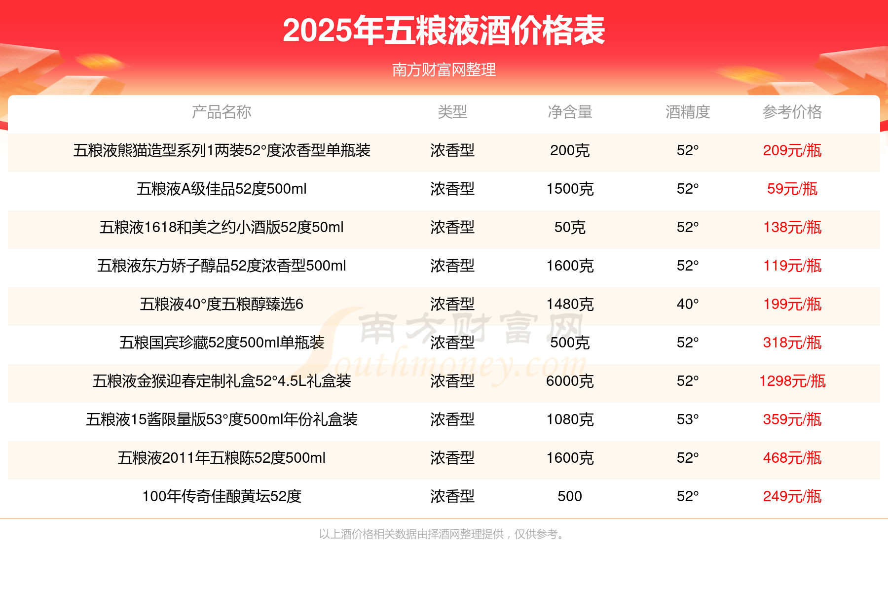 2025年五粮液白酒虎符令52度浓香型500ml酒价格（多少钱一瓶）(图2)