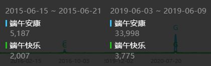 在传承两千年的“端午快乐”面前才10年的“端午安康”就是个小屁孩(图7)