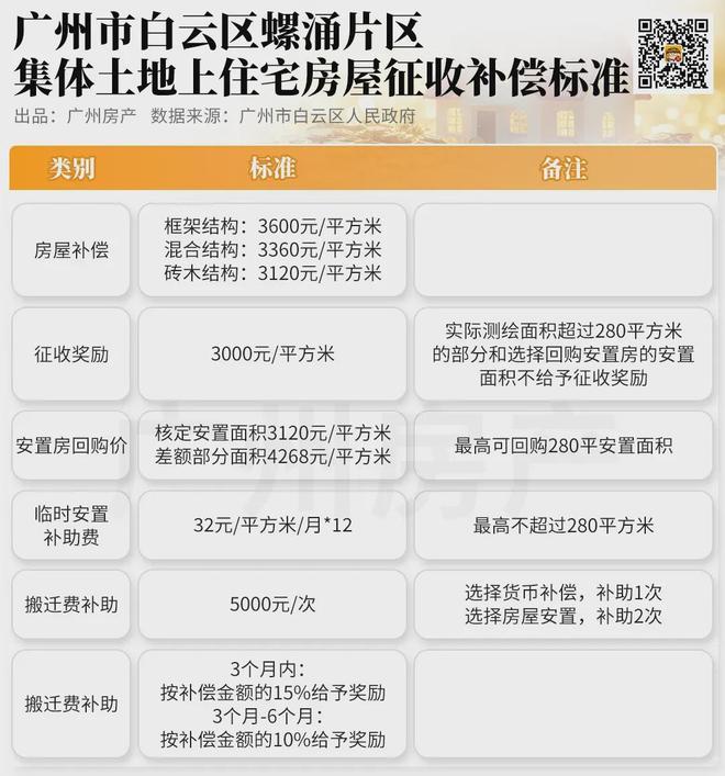 给华为腾地？！全村征拆罗冲围要冲刺了(图4)