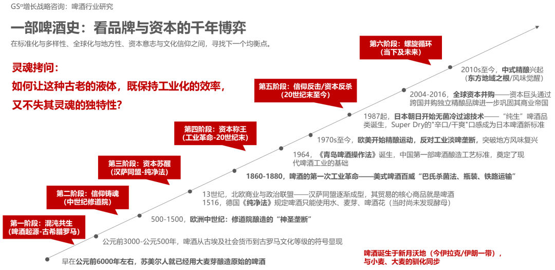 啤酒的信仰资本的泡沫：一部品牌生死博弈史(图1)