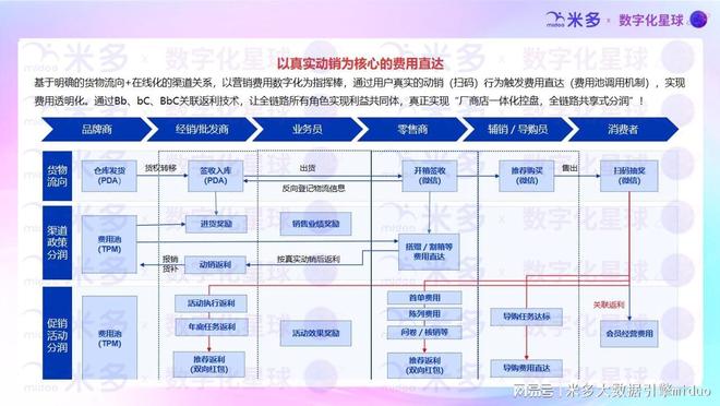 伊利219亿销售费用使用效率仅为178如何让销售费用花在刀刃上(图2)