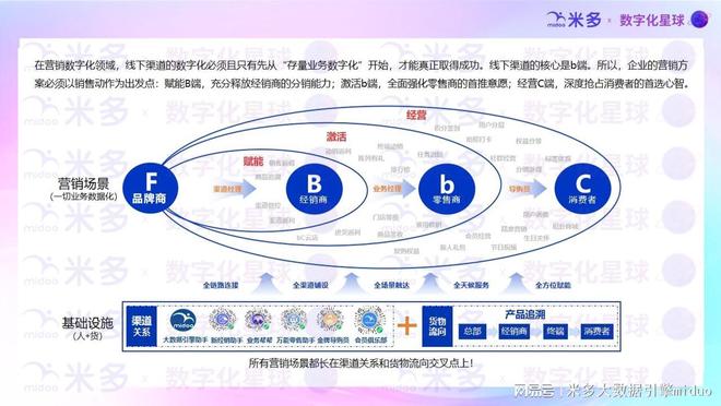 伊利219亿销售费用使用效率仅为178如何让销售费用花在刀刃上(图3)