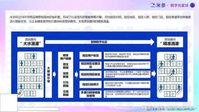 伊利219亿销售费用使用效率仅为178如何让销售费用花在刀刃上(图6)