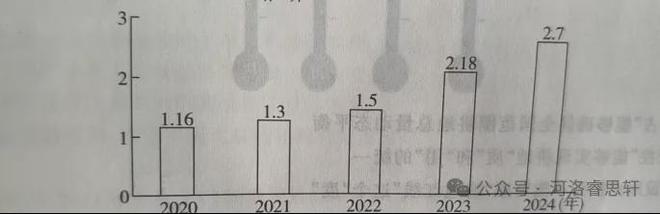 【高考热点】2025年高考各科热点押题预测汇编(图7)