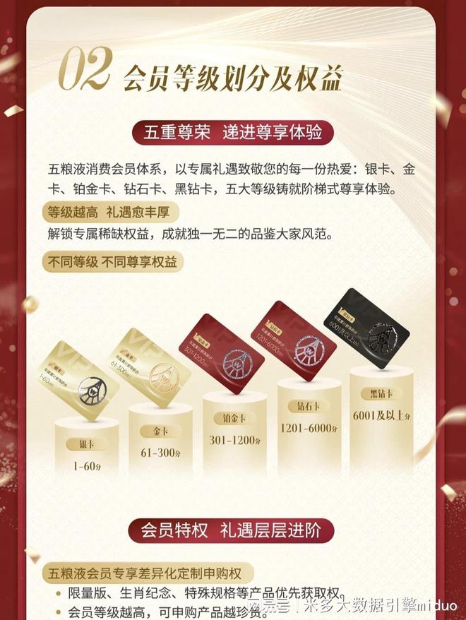 五粮液会员中心正式上线扫码=赚钱？一瓶酒一积分的数字化野心(图5)