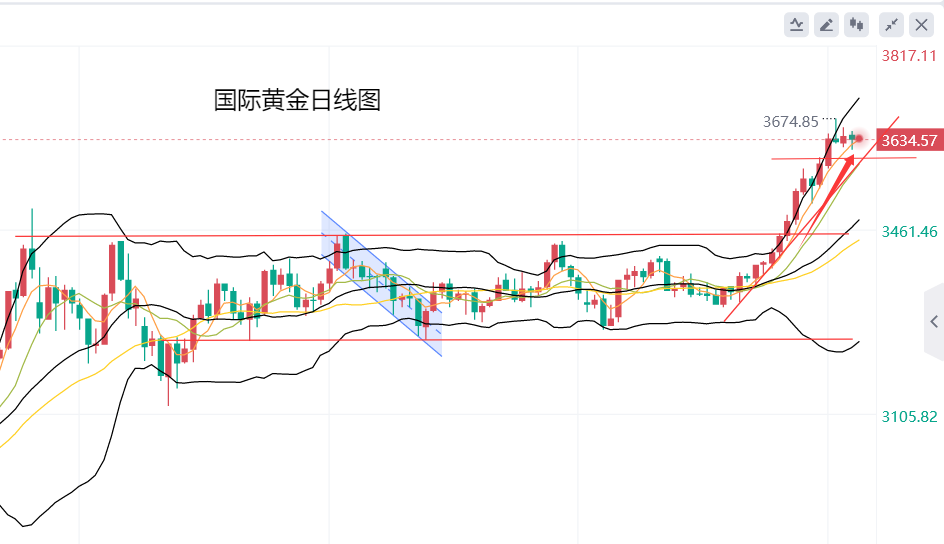 黄力晨：初请数据巩固降息预期 黄金保持高位震荡(图1)