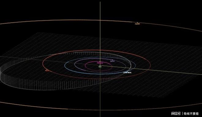 一颗直径38米的太空岩石将以时速超过45万公里的速度掠过地球(图2)