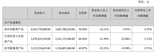 官方公告！迈瑞医疗正式启动赴港上市(图3)