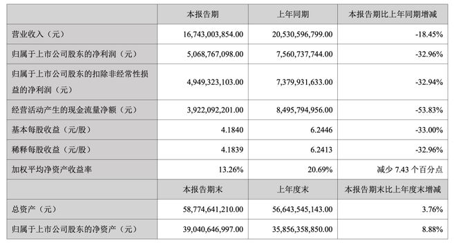 官方公告！迈瑞医疗正式启动赴港上市(图2)