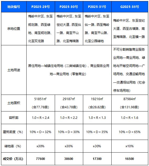 重磅！华润在泉州晋江拿地万象商业超级综合体来了！(图2)