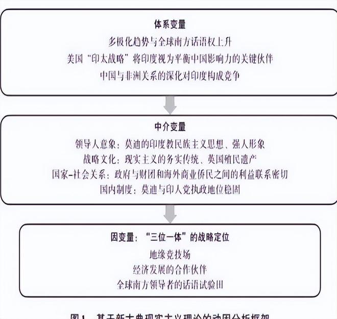 印度对非下猛注！军演撒钱连轴转算盘里藏着致命漏洞(图3)