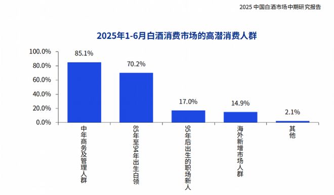 观酒 头部酒企集体押注低度化白酒降度能让年轻人买账吗？(图5)
