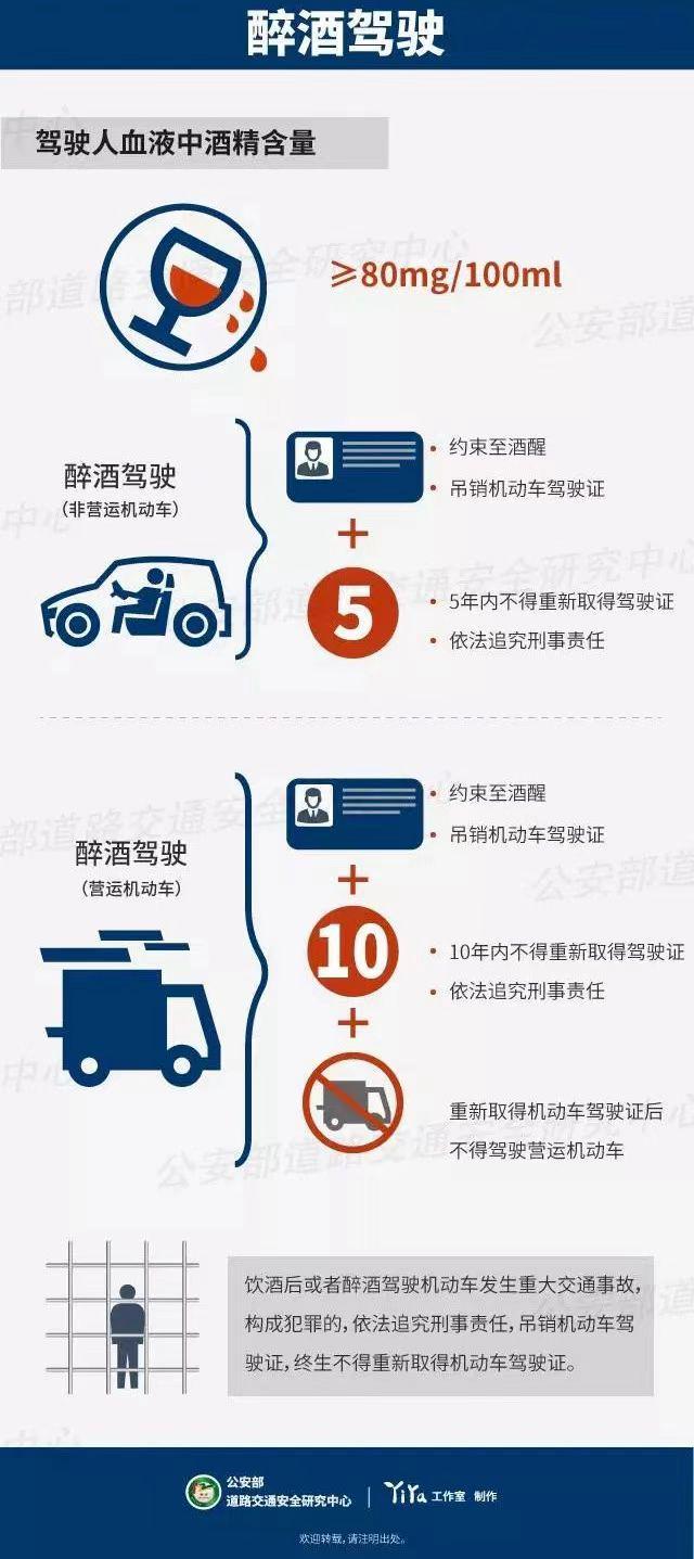 喝酒挪车也算酒驾？酒安“酒后自救与行车指南”请查收(图2)